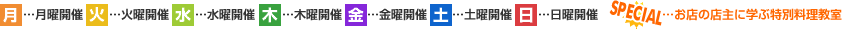アイコンの説明