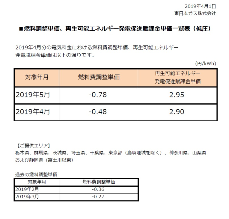 燃調、再エネ賦課金掲示用201904