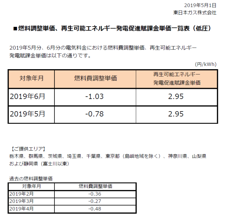 燃調、再エネ賦課金掲示用201905